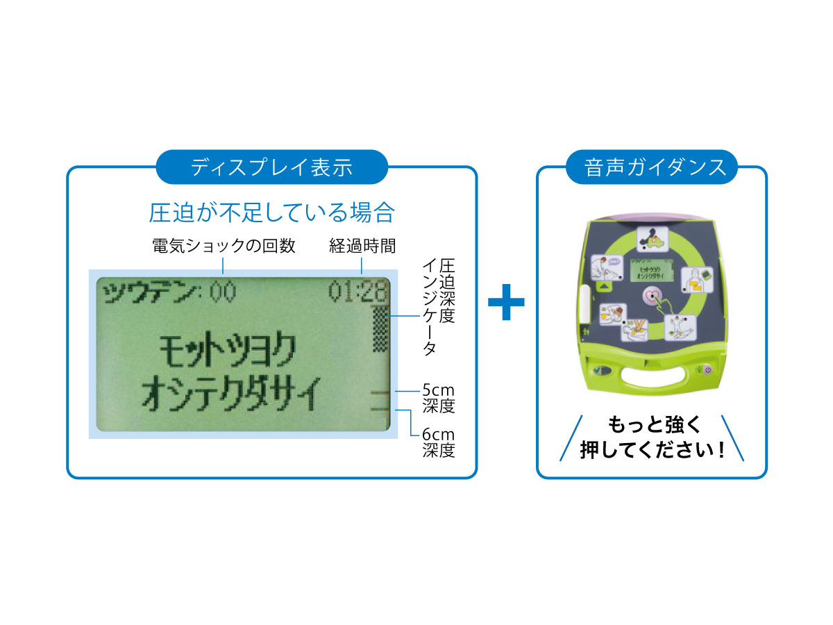 胸骨圧迫ヘルプ機能とガイド