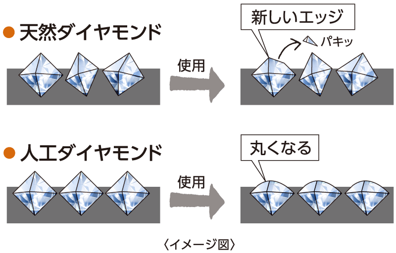 ★https://shop.pdr.co.jp/d_images/parts/231011_diamond_01.gifの画像