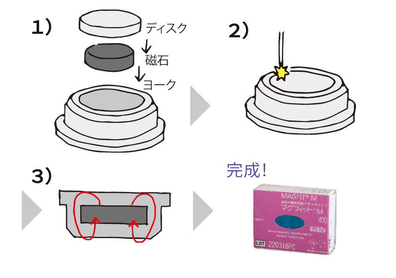 ★組立検品・梱包