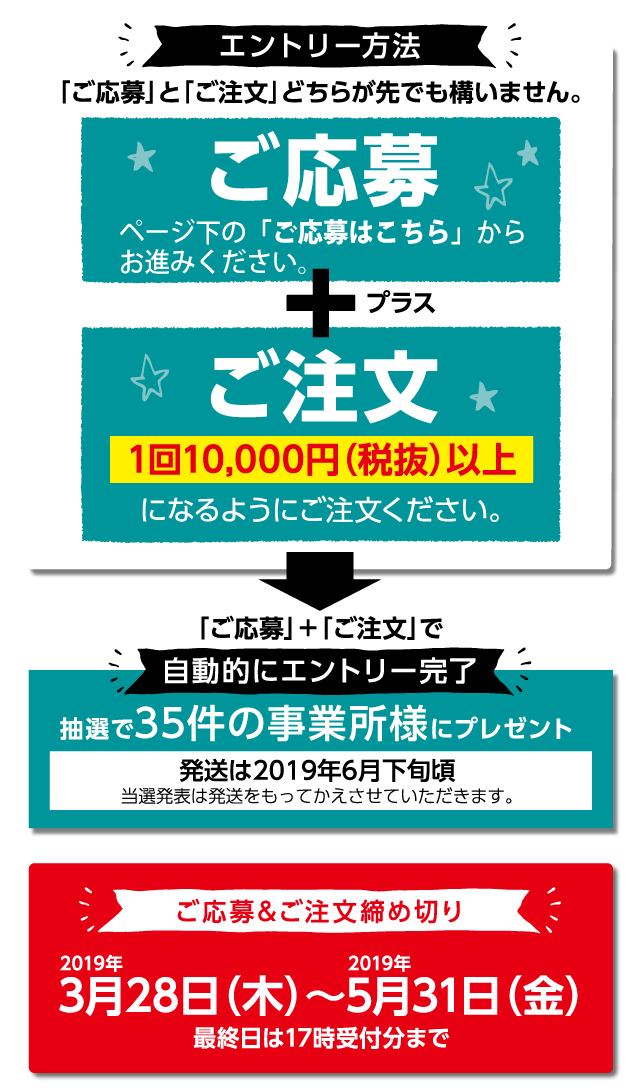 P D R 創業35周年プレゼントキャンペーン 歯科 技工材料の通販サイト P D R オンライン