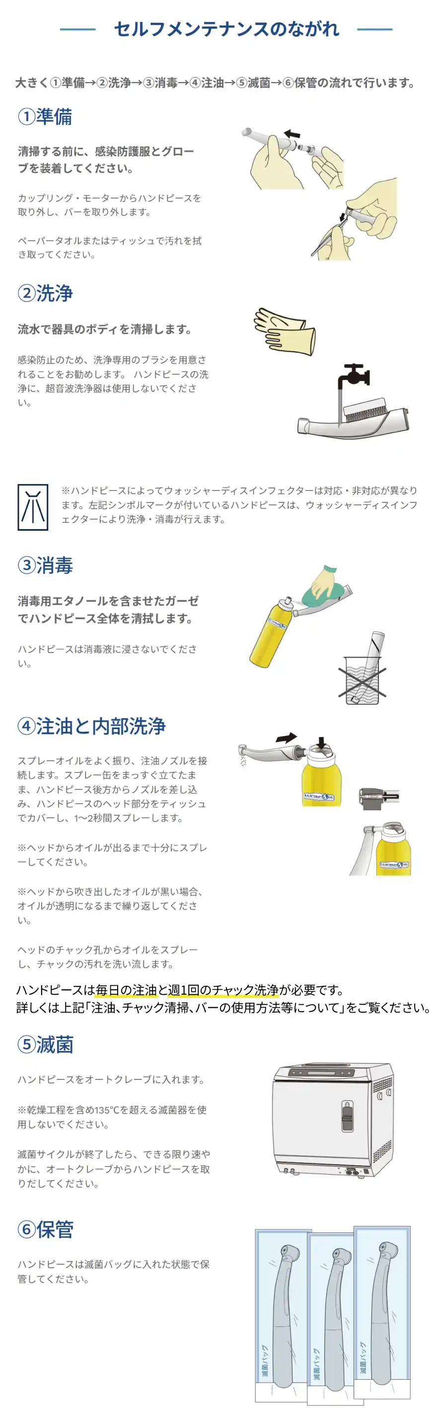 セルフメンテナンスの説明