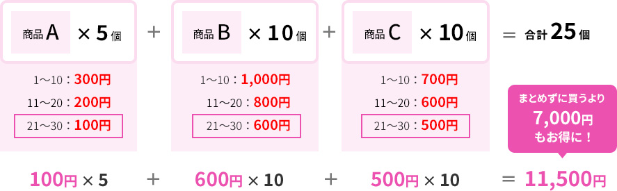 まとめ割イメージ