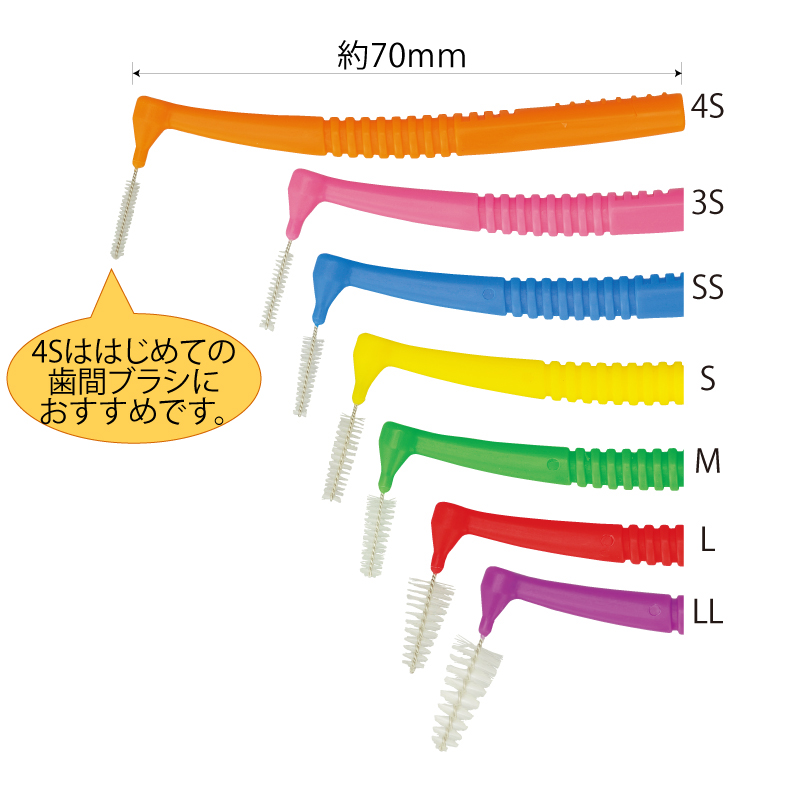 歯間ブラシ リボンアングル